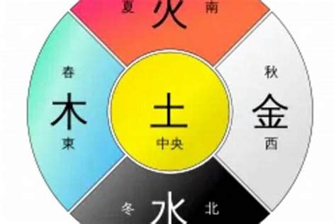 五行白色|白色在五行属什么颜色(白色的五行属性是什么意思)